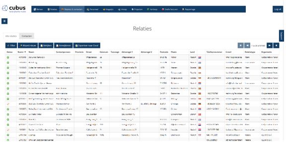 Cubus relaties en contacten