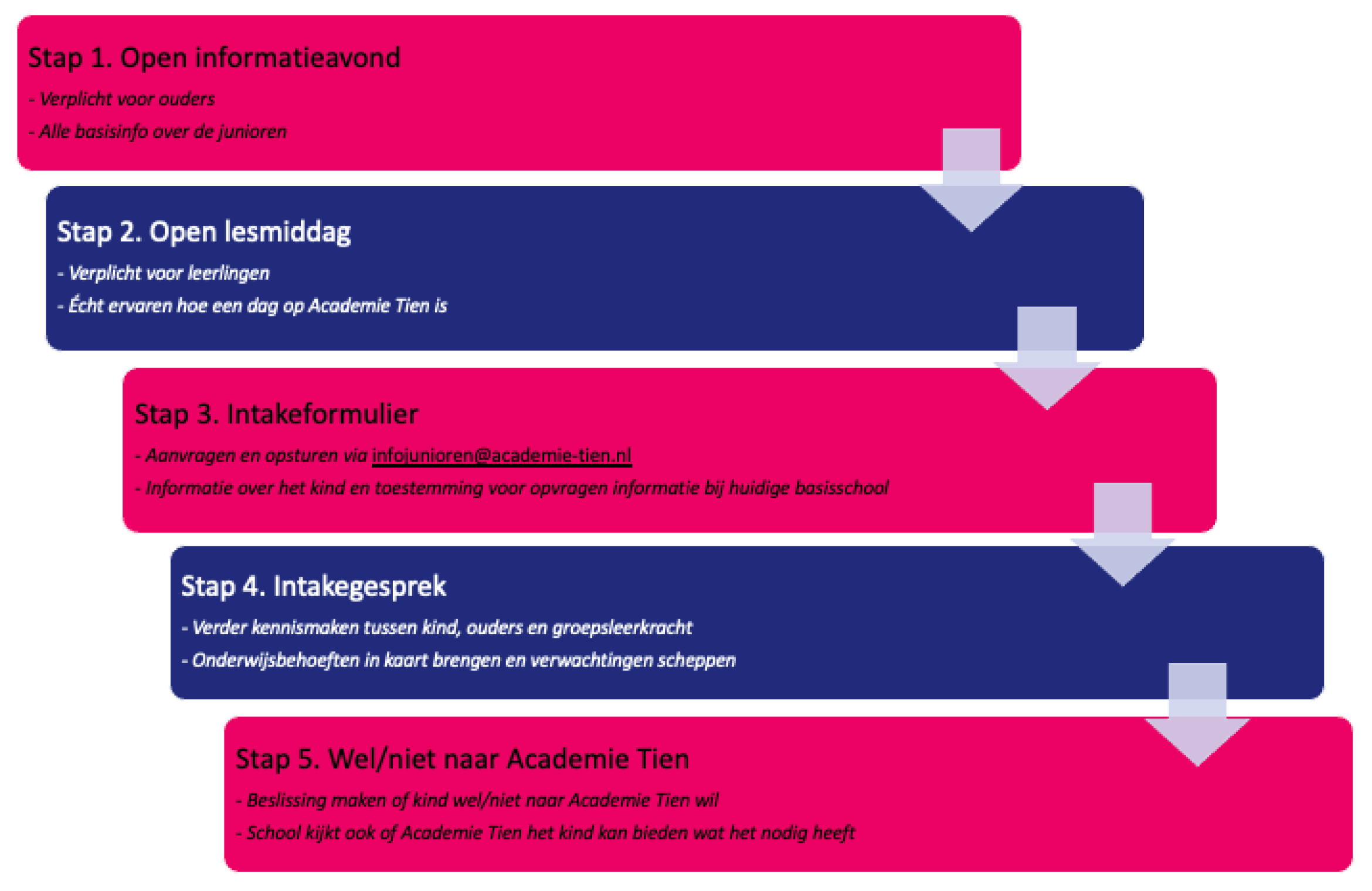 Hoe verloopt de aanmelding voor de junioren? Academie Tien Hoe verloopt de aanmelding voor de junioren? Academie Tien