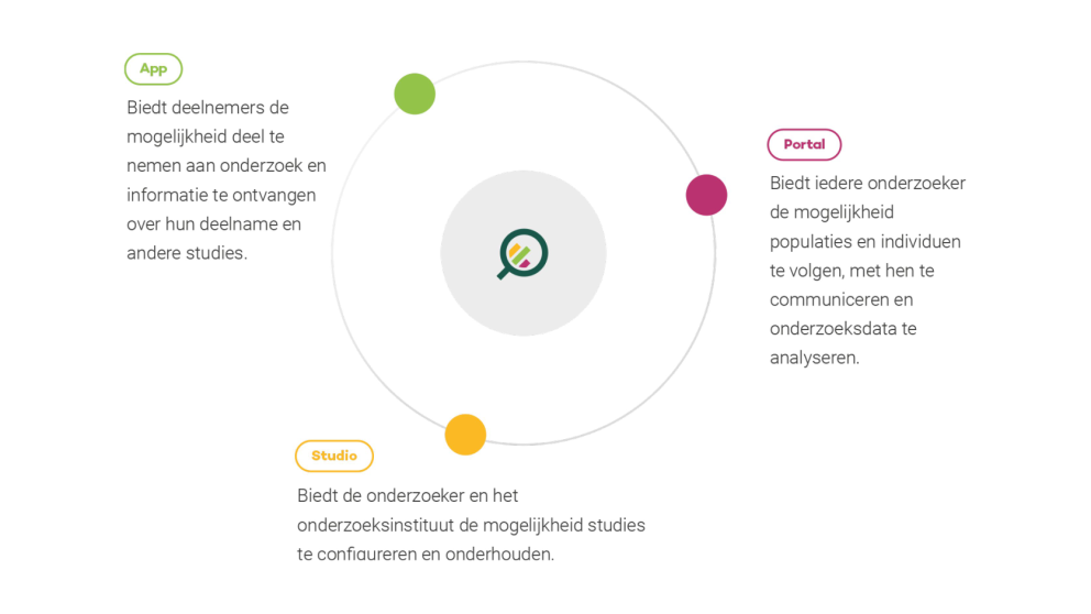 YourResearch Figuur NL