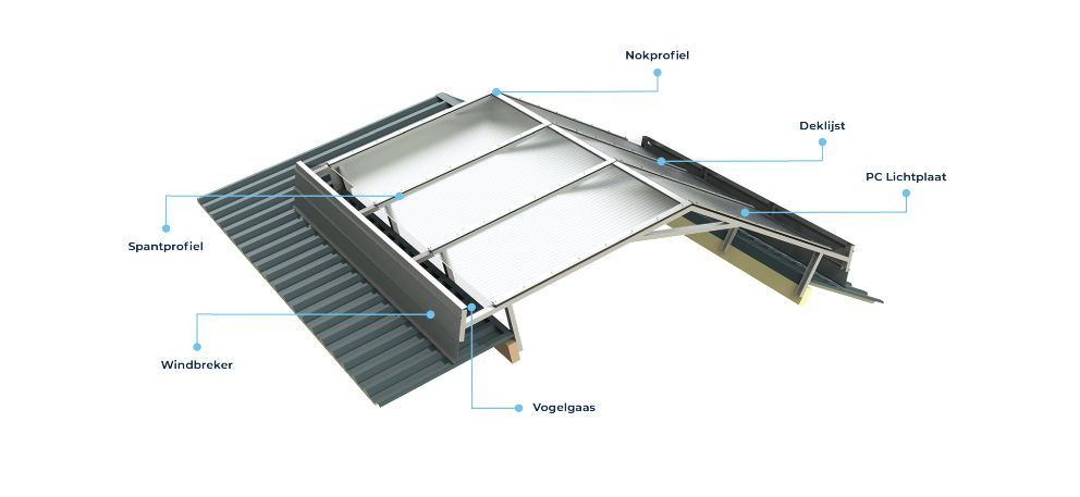 AL Renders Productpagina AL CV Ventilatienok