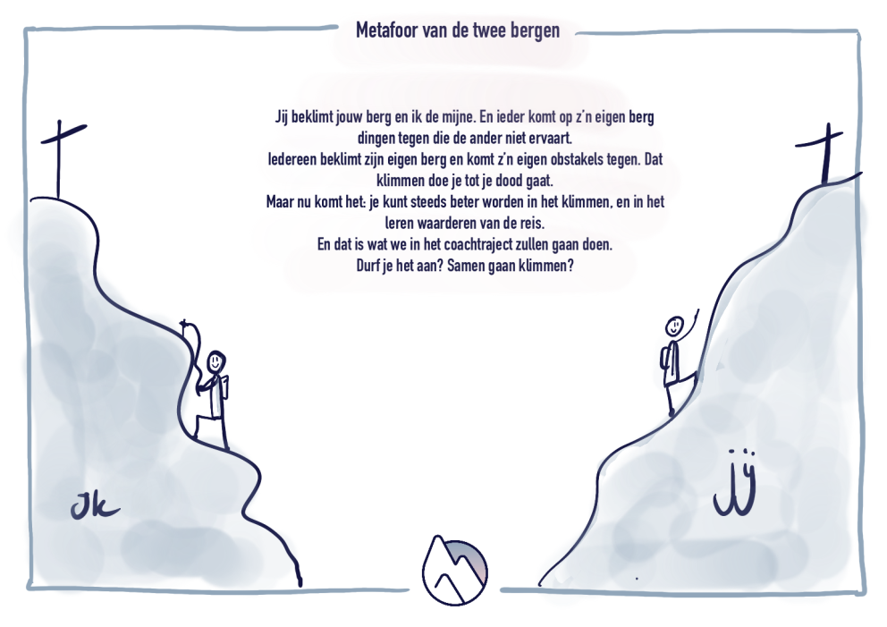 De metafoor van de bergen Vanessa Wijnberger Stress
