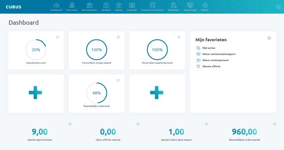 Dashboard 0