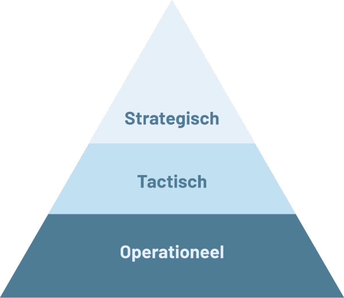 Risicobeheersing2